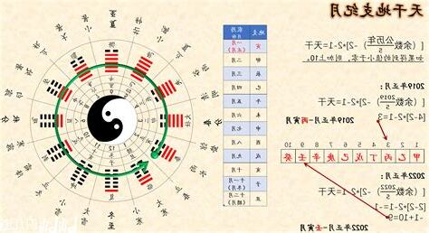 天干 時間